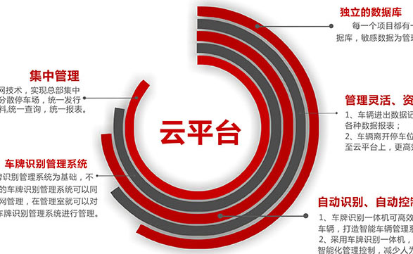 無(wú)人值守/移動(dòng)支付解決方案