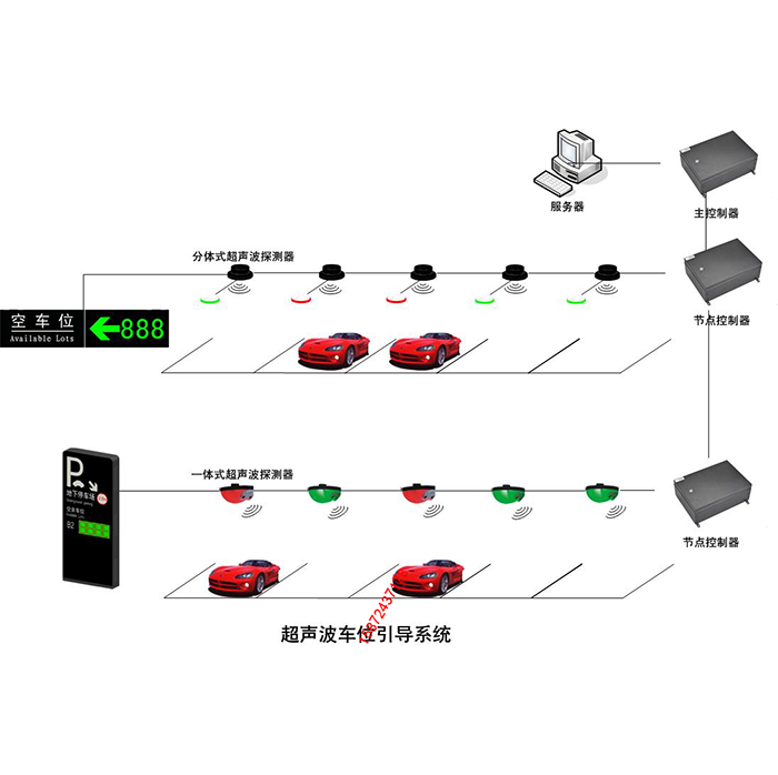 超聲波車(chē)位引導(dǎo)系統(tǒng)