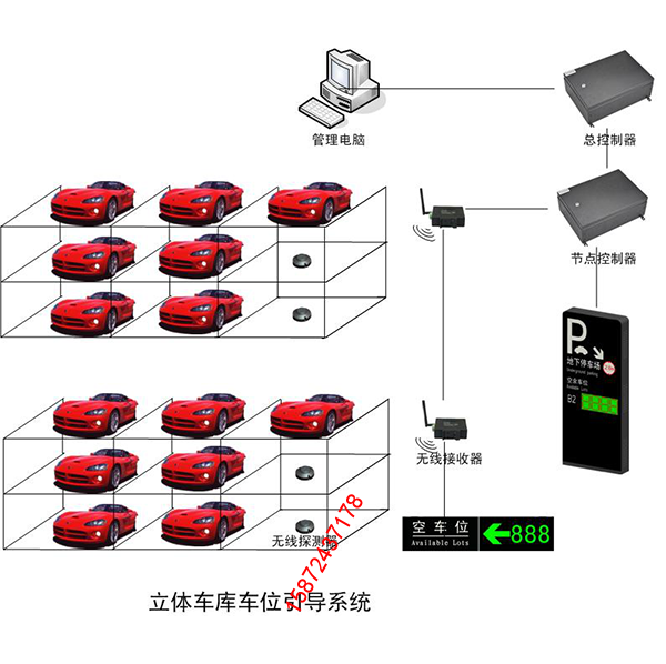 立體車(chē)庫(kù)車(chē)位引導(dǎo)系統(tǒng)