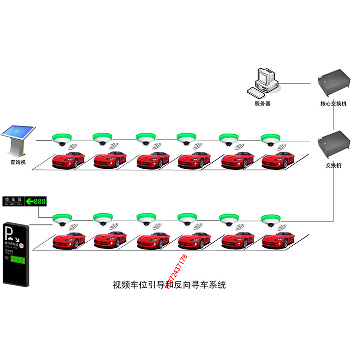 視頻車(chē)位引導(dǎo)和反向?qū)ぼ?chē)系統(tǒng)