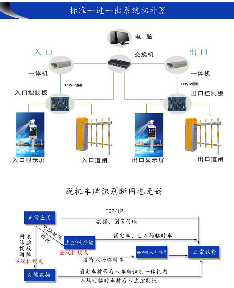 武漢車牌識(shí)別系統(tǒng)解決方案